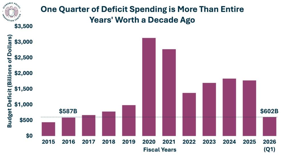 $602 B