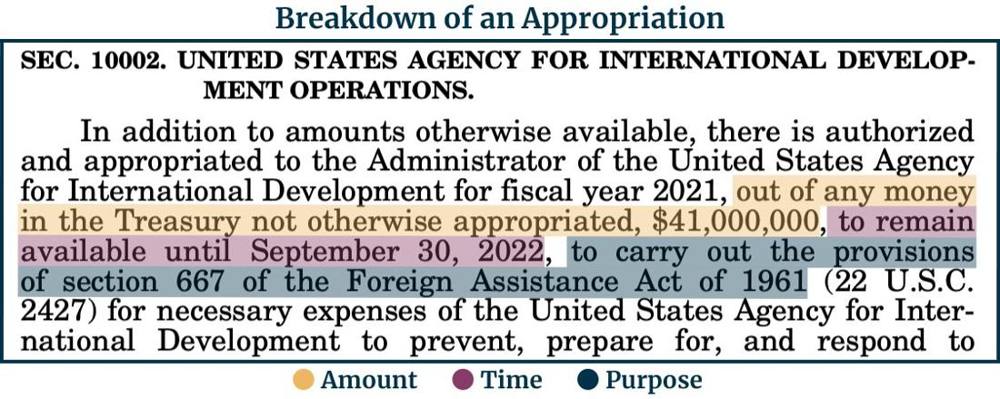 Breakdown of an Appropriation