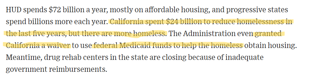 CA Spending