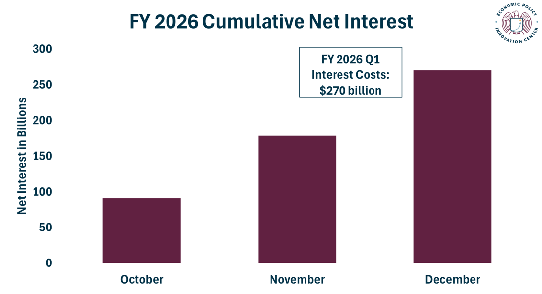 FY 2026 Q1 Cumulative Net Interest 1.19.2026