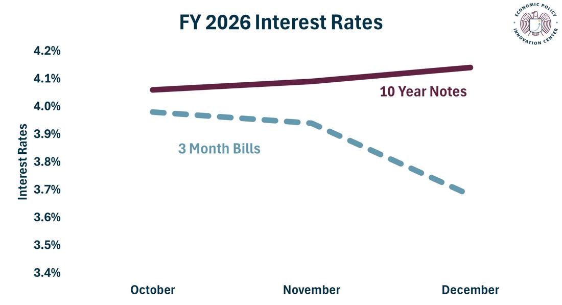 FY 2026 Q1 Interest Rates 1.19.2026
