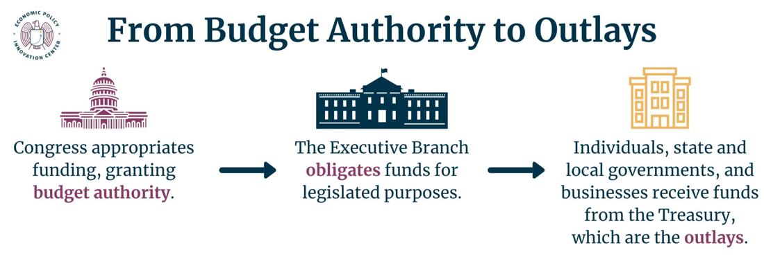 From Budget Authority To Outlays