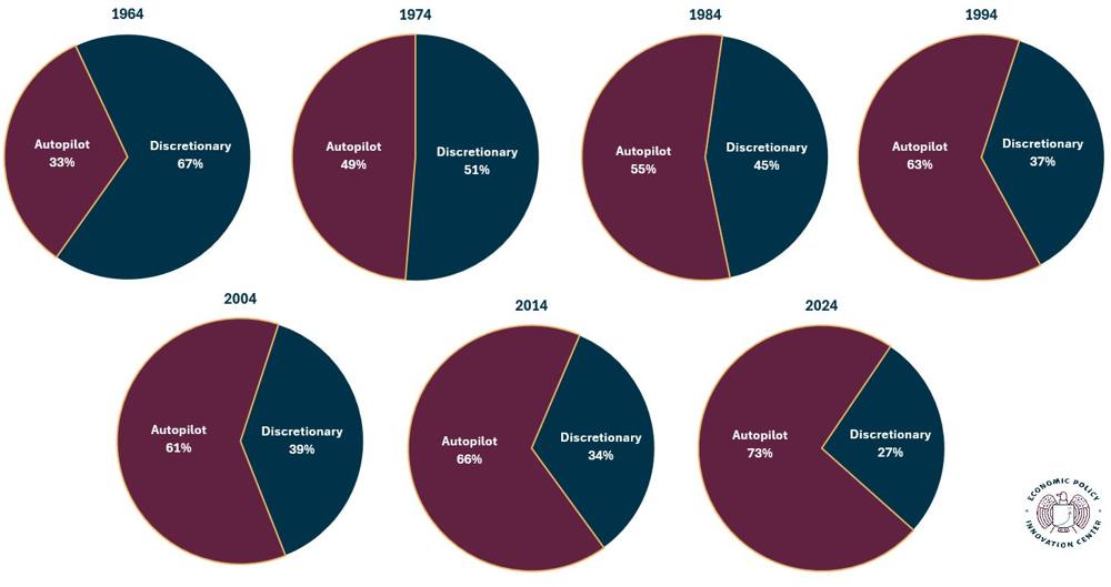 Pacman Discretionary 1964 To 2024 1.19.2026