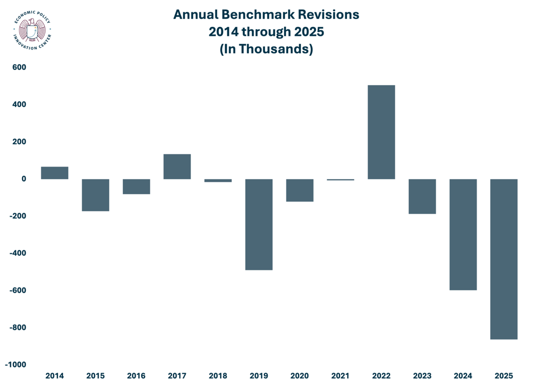 Annual Benchmark Revision 2025