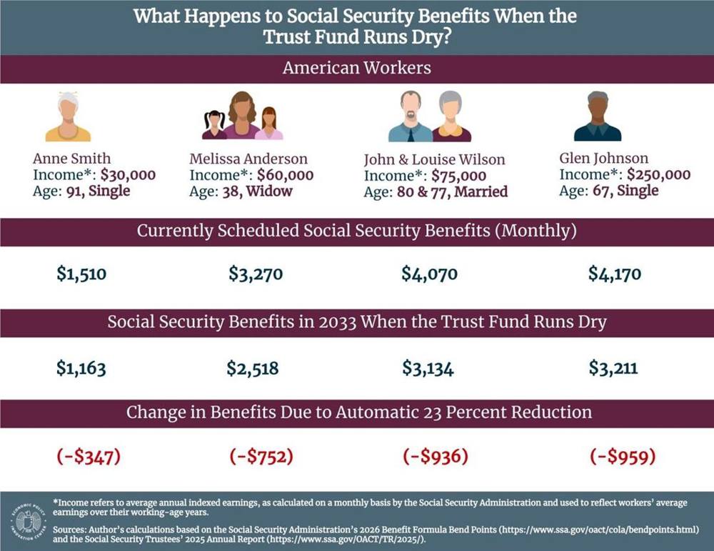 Horizontal The SS Infographic 1.13.26 (1)