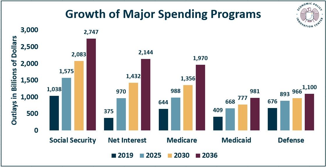 Spending Numbers Border