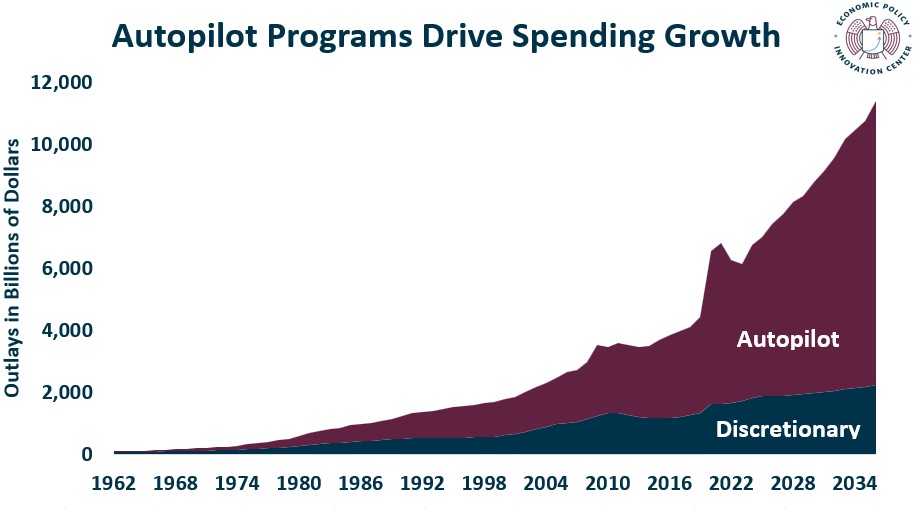 Devouring Budget