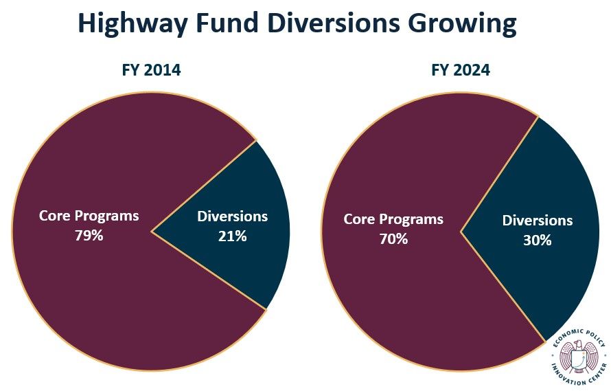 HighwayDiversions14 24 FY