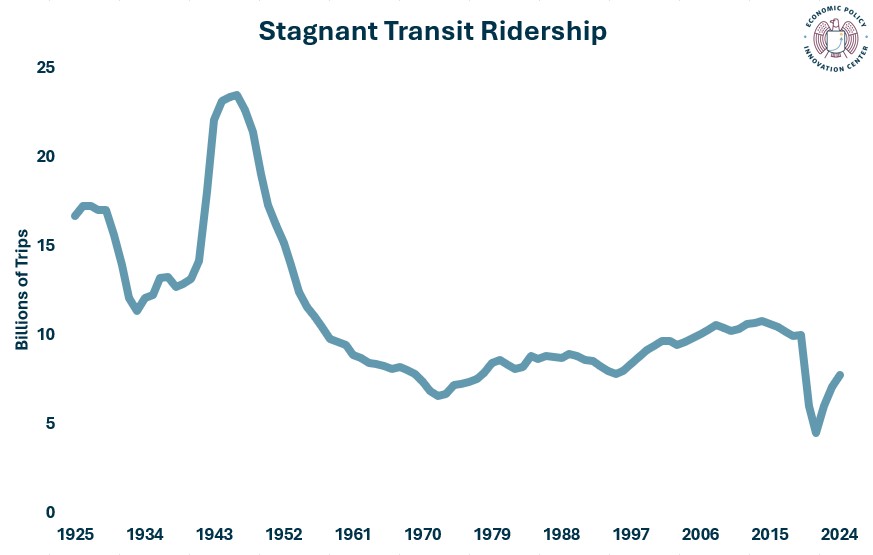 TransitRidership