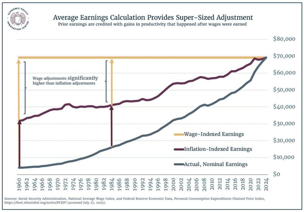 Average Earnings Calculation