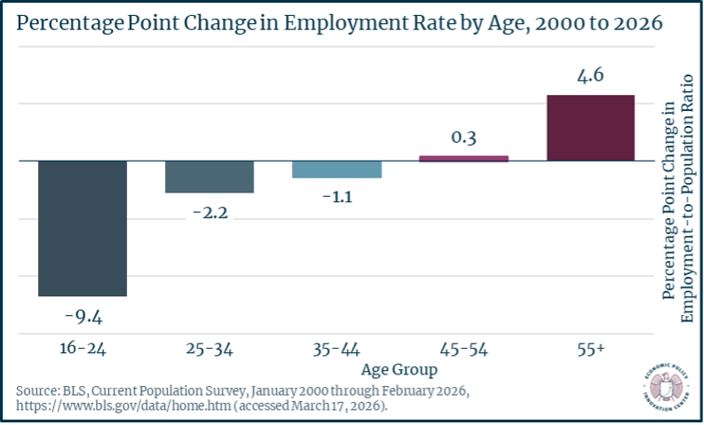 RET Graph 2
