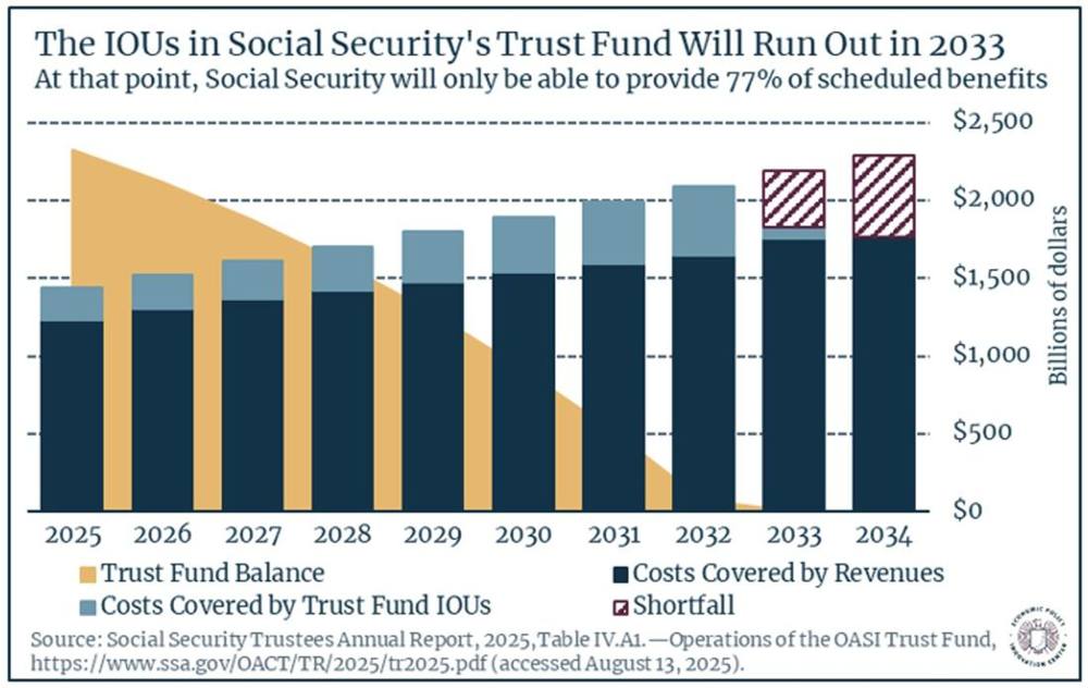 Social Security IOUs