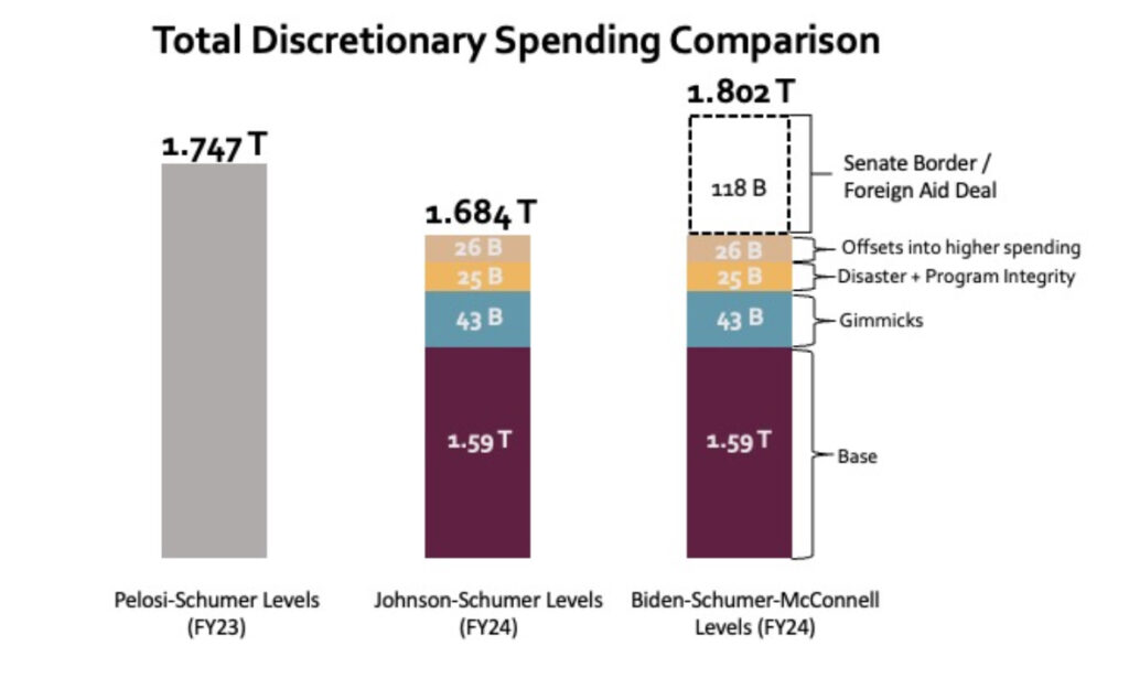 Spending Comparison 
