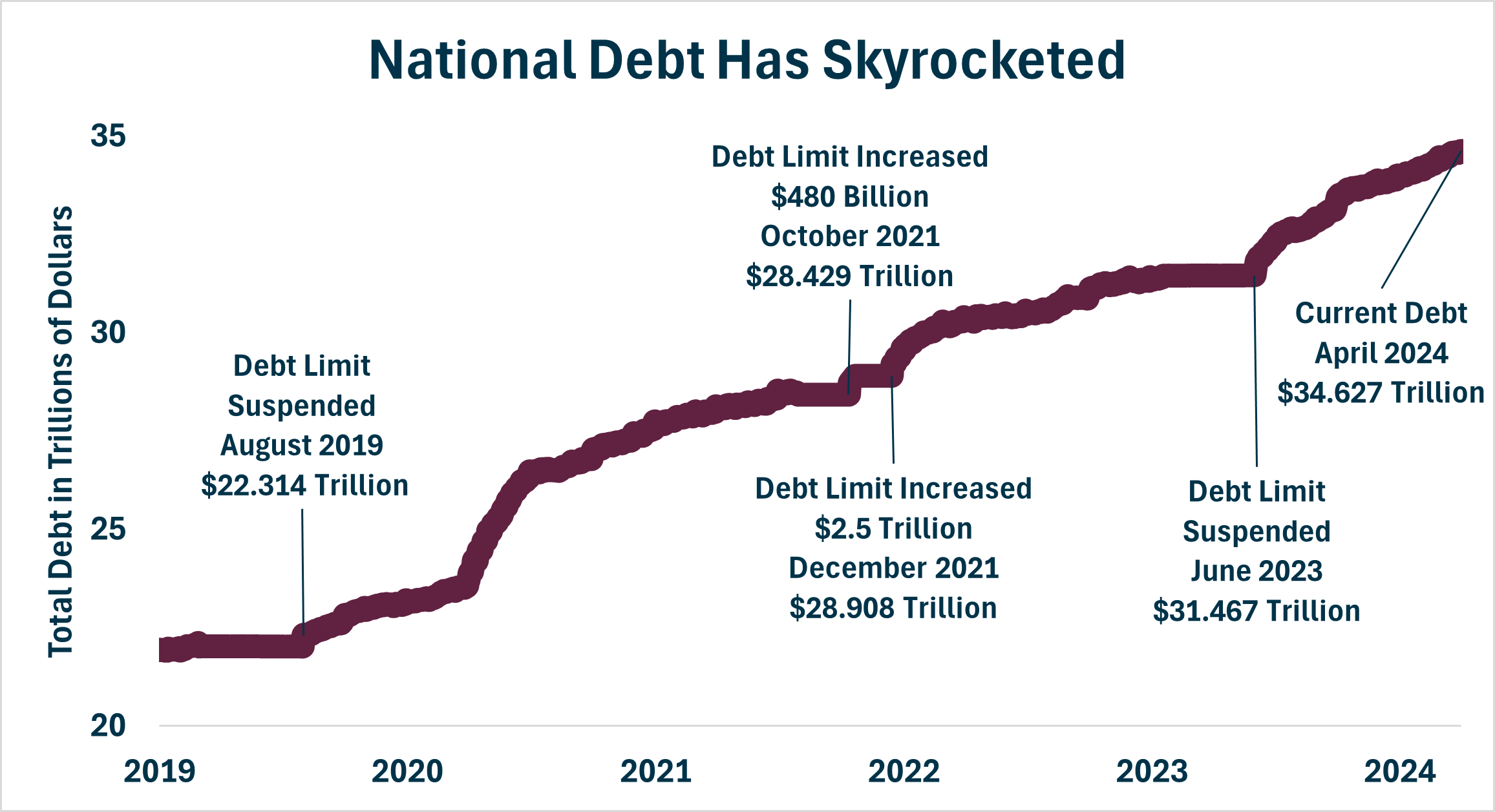 National Debt - 4.1.2024