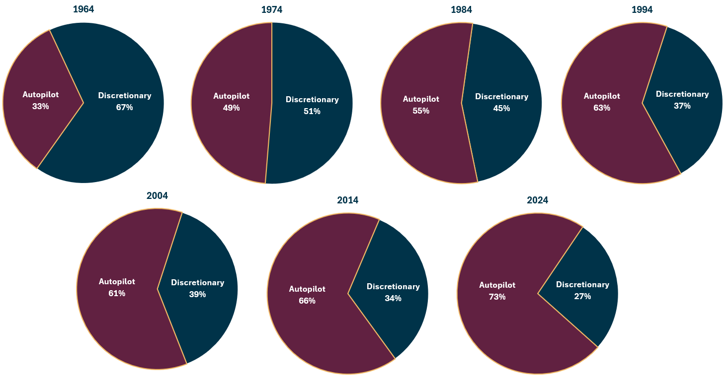 Pacman Discretionary 1964 To 2024 8.20.2024 V2