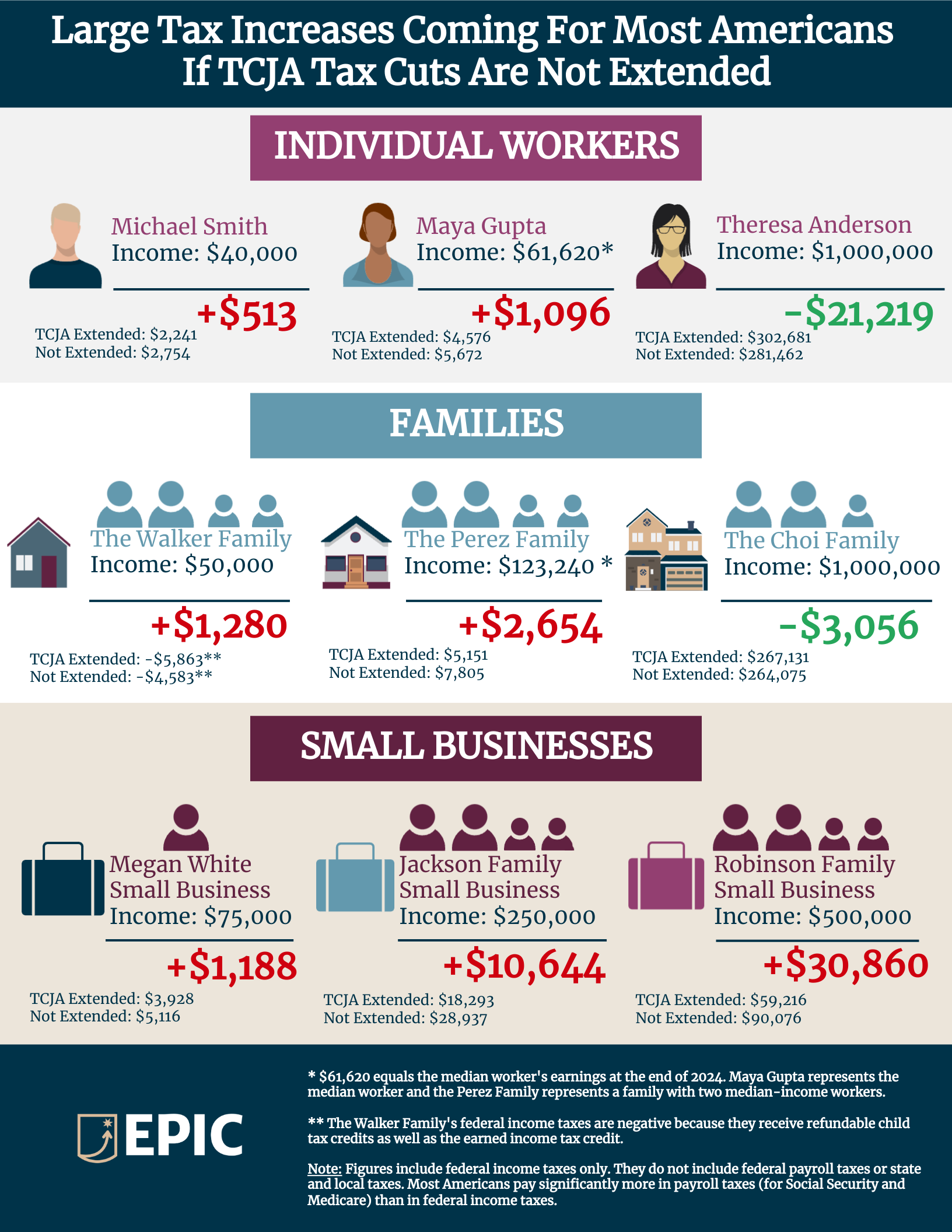 TCJA Differences Infographic