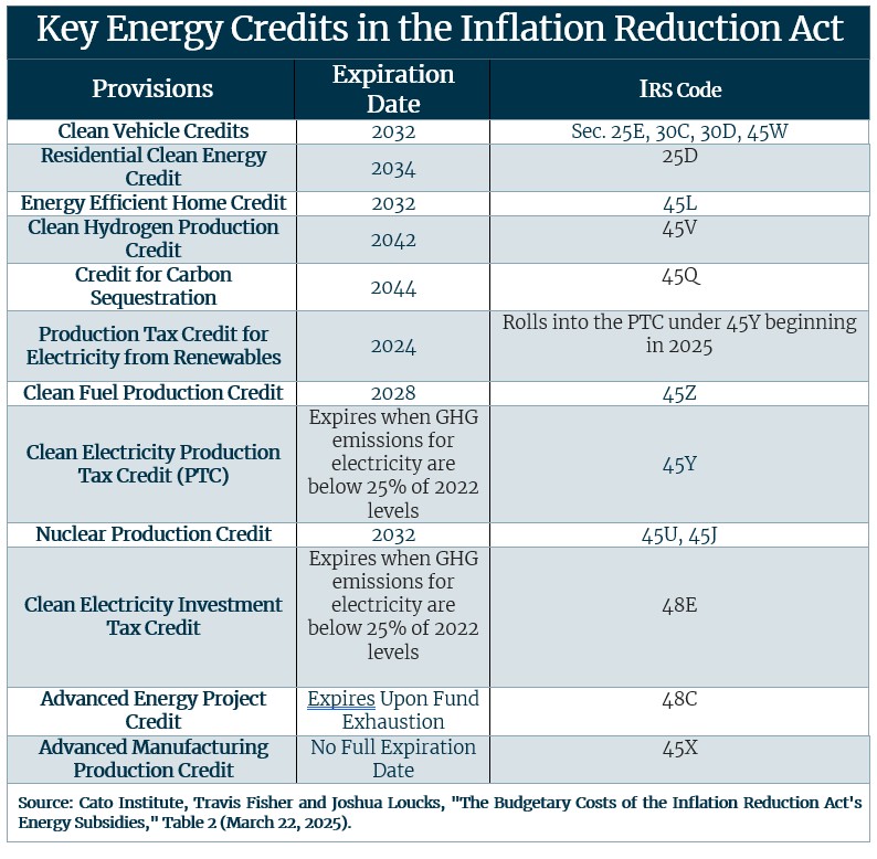 IRA Tax Credit Table