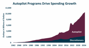 Autopilot Programs Graph