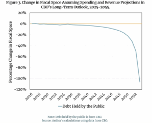 Fiscal Space Graph