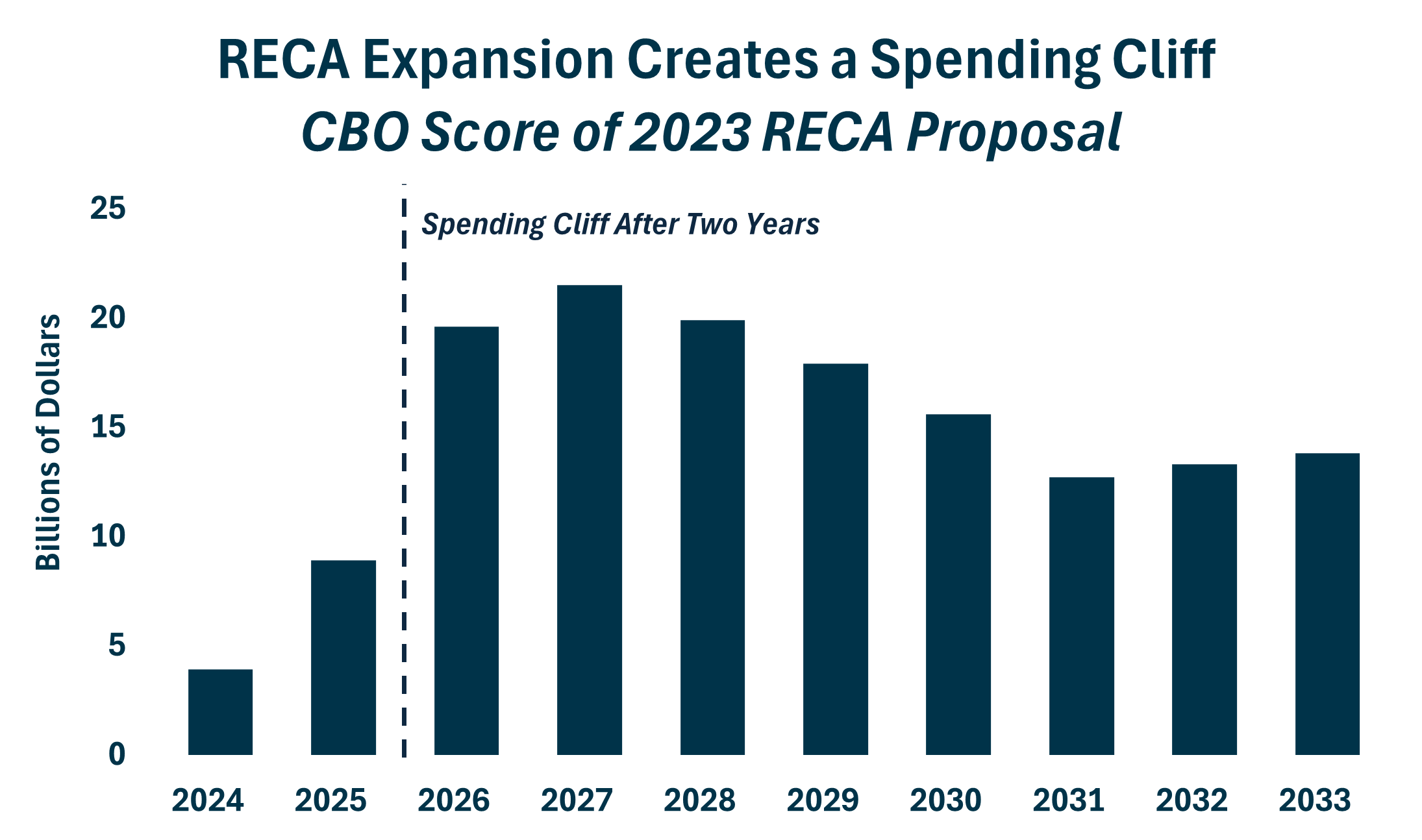 RECA Cliff 6.28.2025