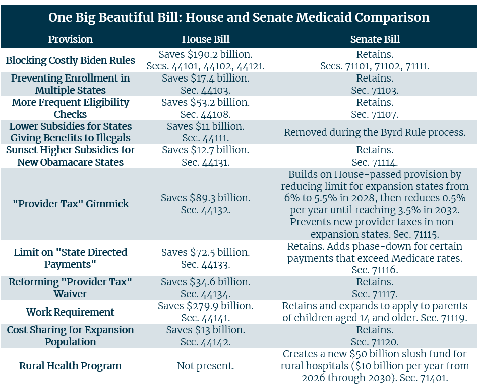 Comparing the House and Senate’s Medicaid Changes - EPIC for America