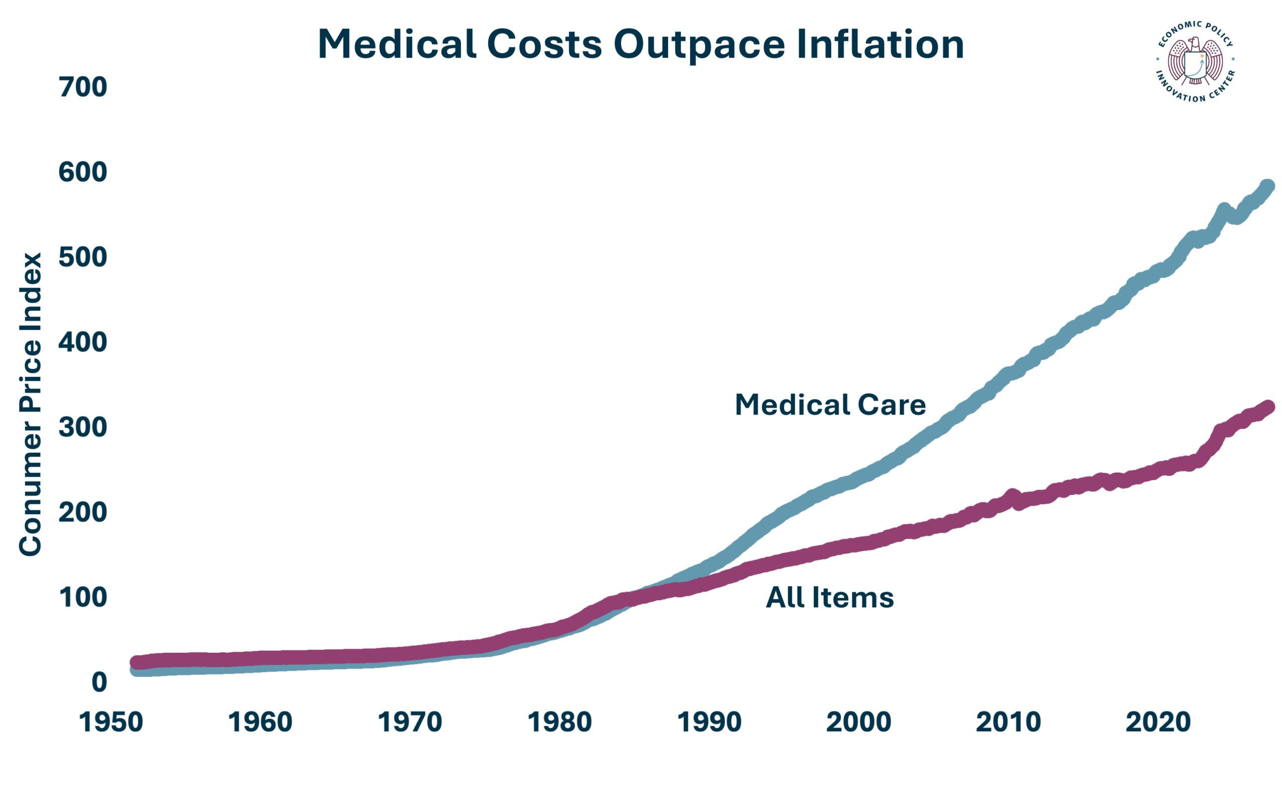 MedicalCostsInflationLogo