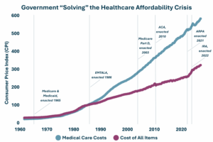 GovernmentSolvingHealthcareAffordabilityUpdated
