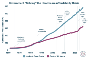 GovernmenthSolvingHealthcareLogo