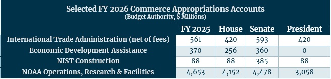 FY26Commerce