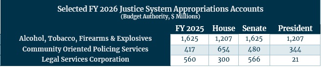 FY26Justice