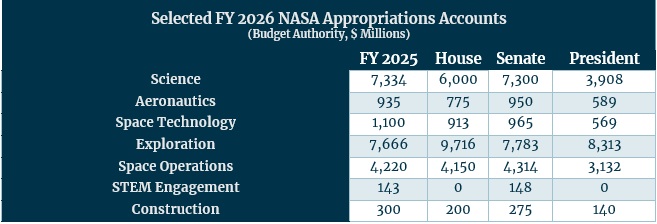 FY26NASA