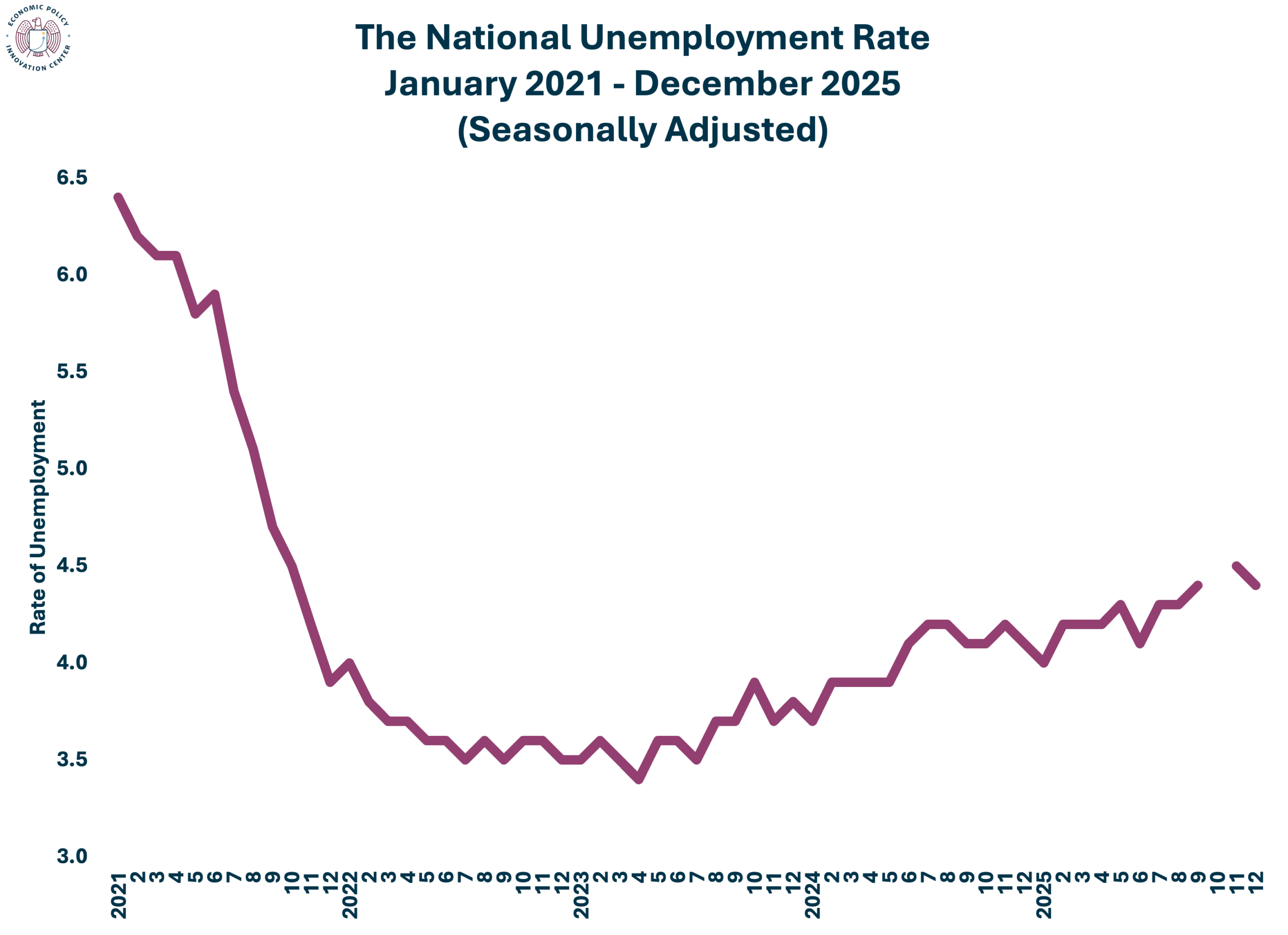 U3Updated2025SeasonADjustment