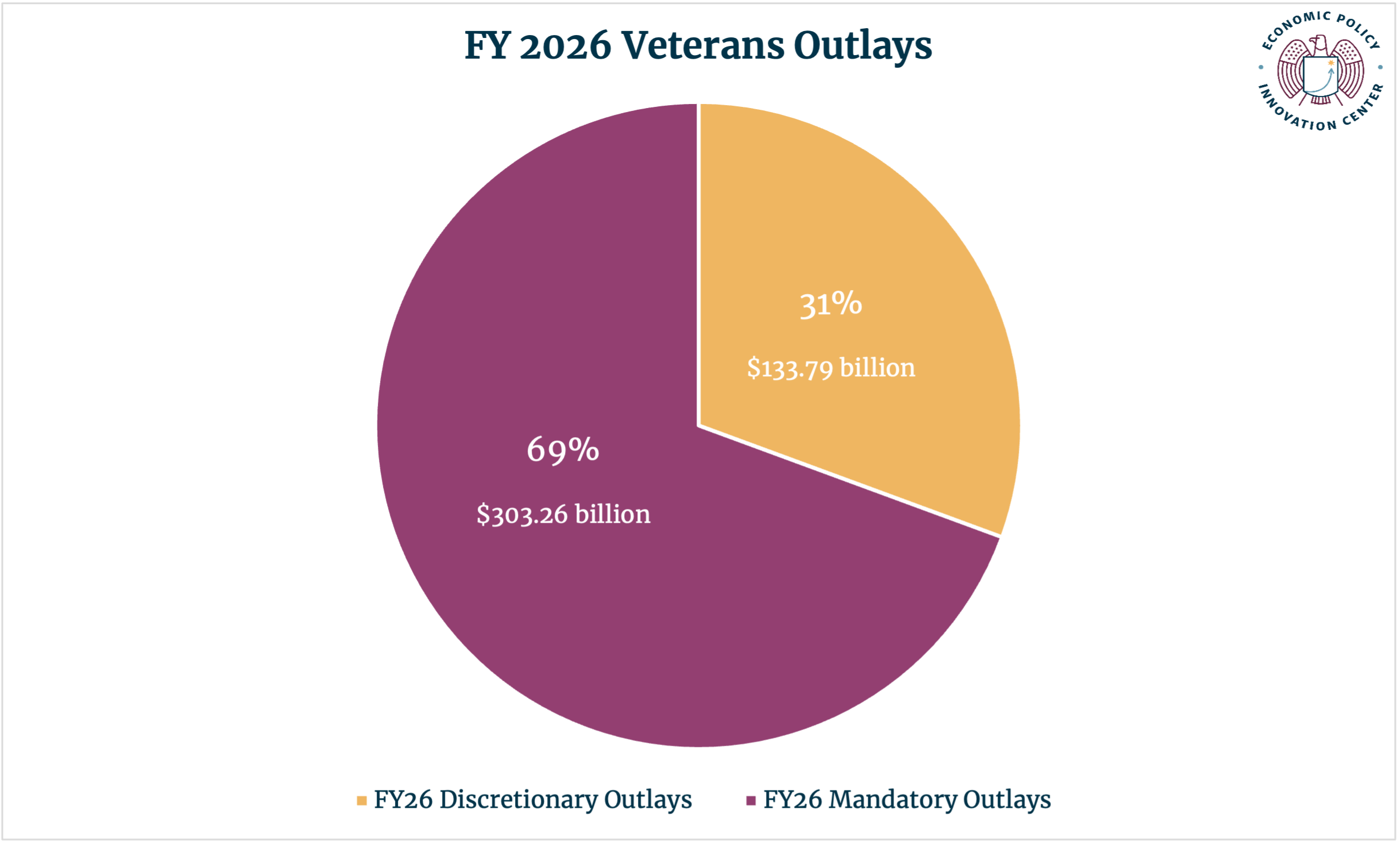 Function 700 Mand V Disc