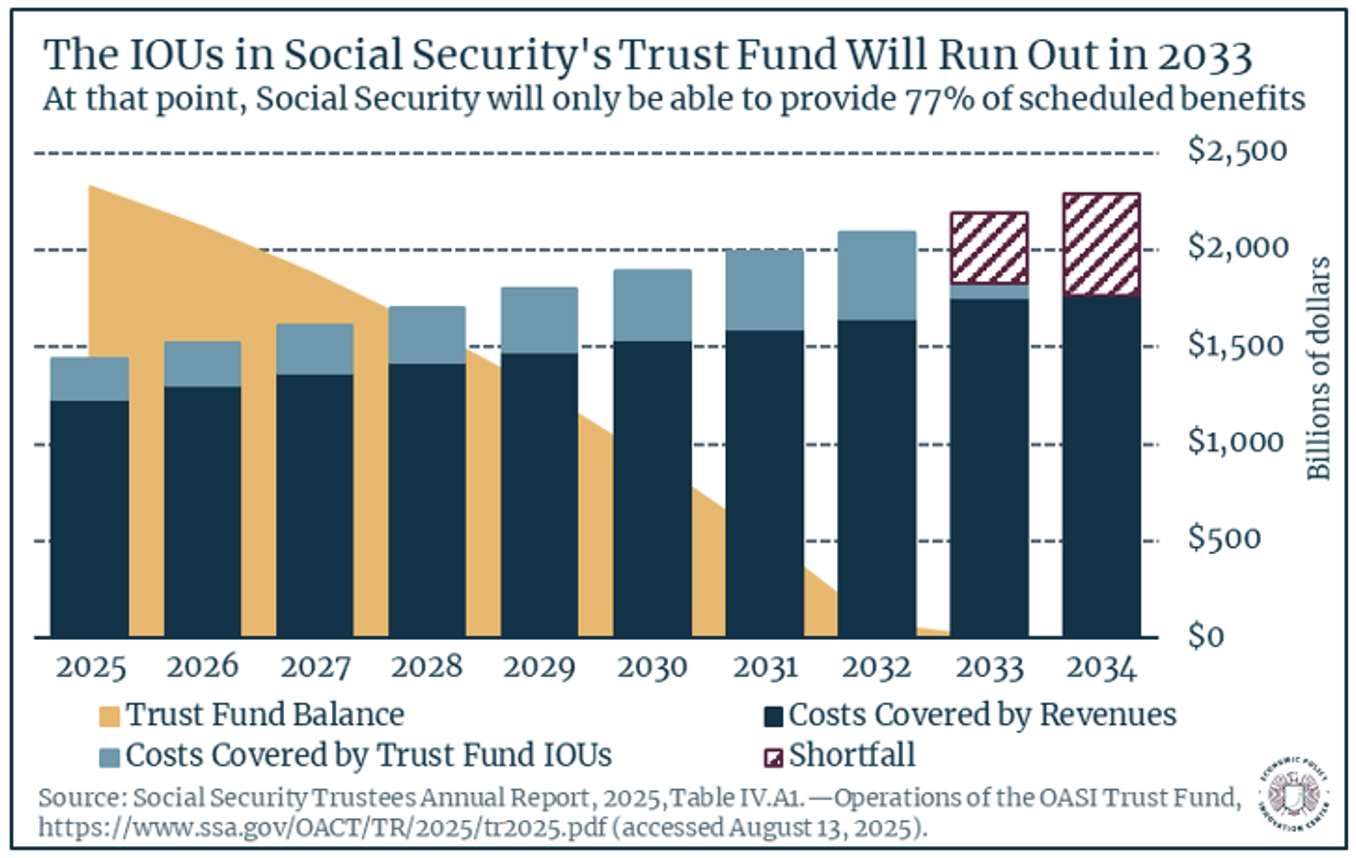 Social Security IOUs
